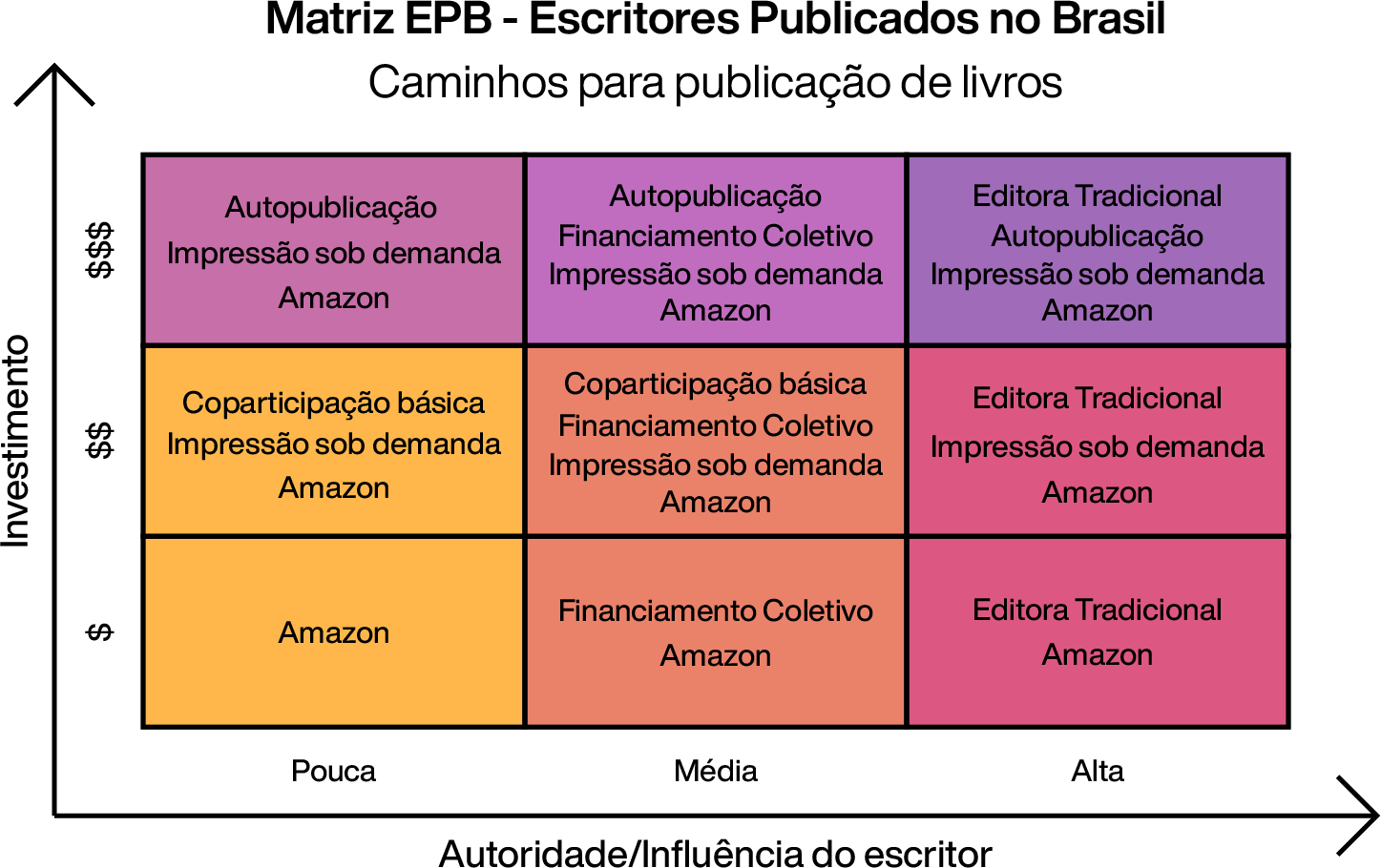 Matriz EPB - Escritores Publicados no Brasil - Lilian Cardoso